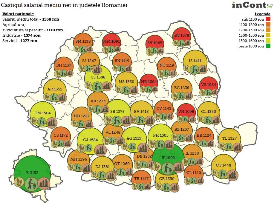 Judete bogate si sarace